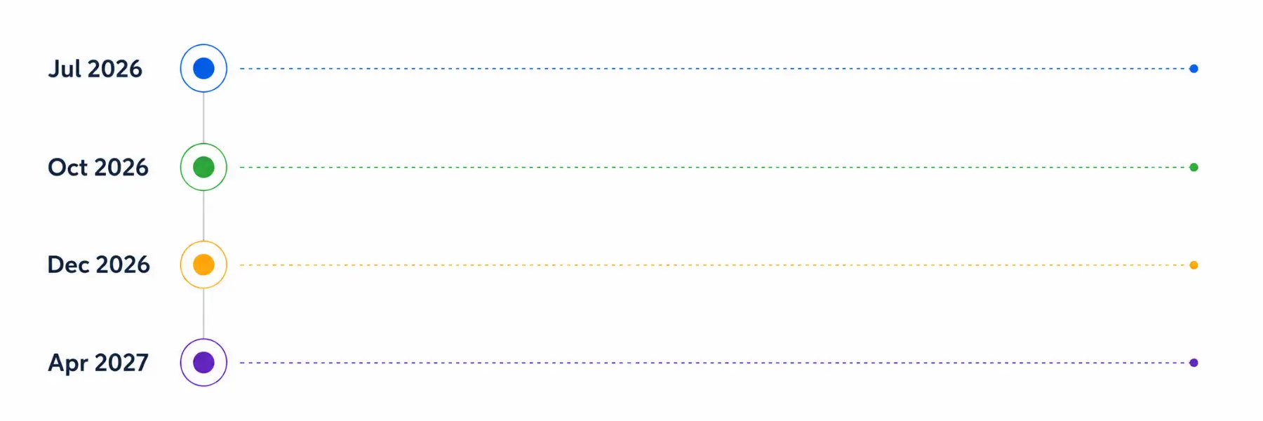 NDIS Scheduling